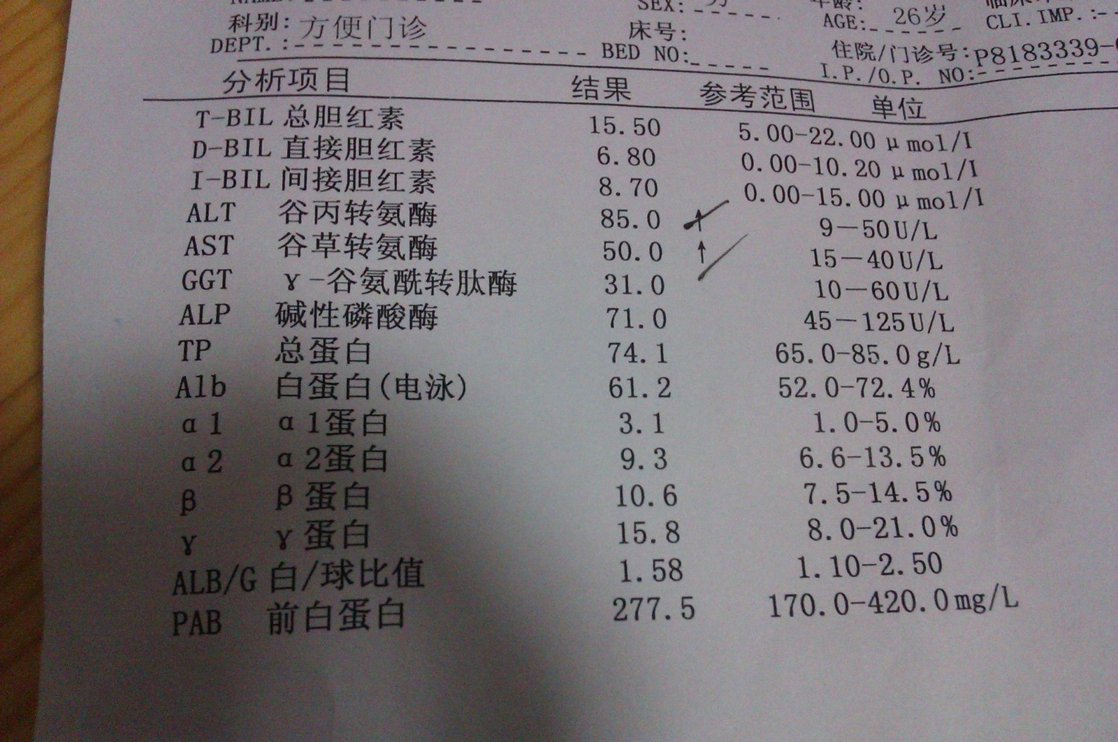 转氨酶升高厌食腹胀算轻肝炎恶化是大事1果两吃降酶保肝