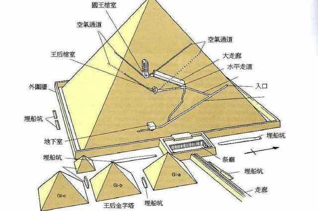 埃及金字塔 具体位置图片