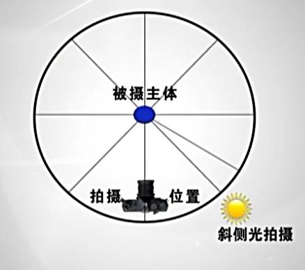 风光摄影光线选择的四种分类：顺光，前测光，测光，逆光
