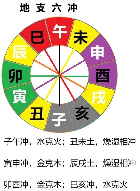 地支的生、克、六合、三合、半合、六冲、三刑、子卯刑、自刑、害|地支|五行|六合_新浪新闻