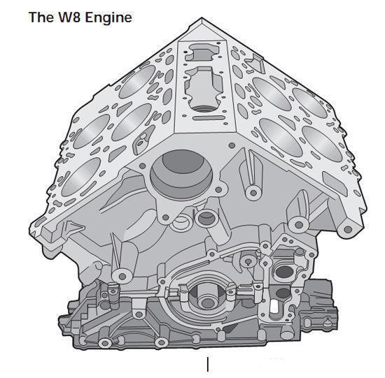 大众w型发动机技术深度解析