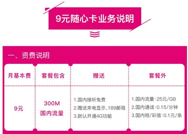 中国电信9元随心卡 现在最便宜的手机卡套餐!