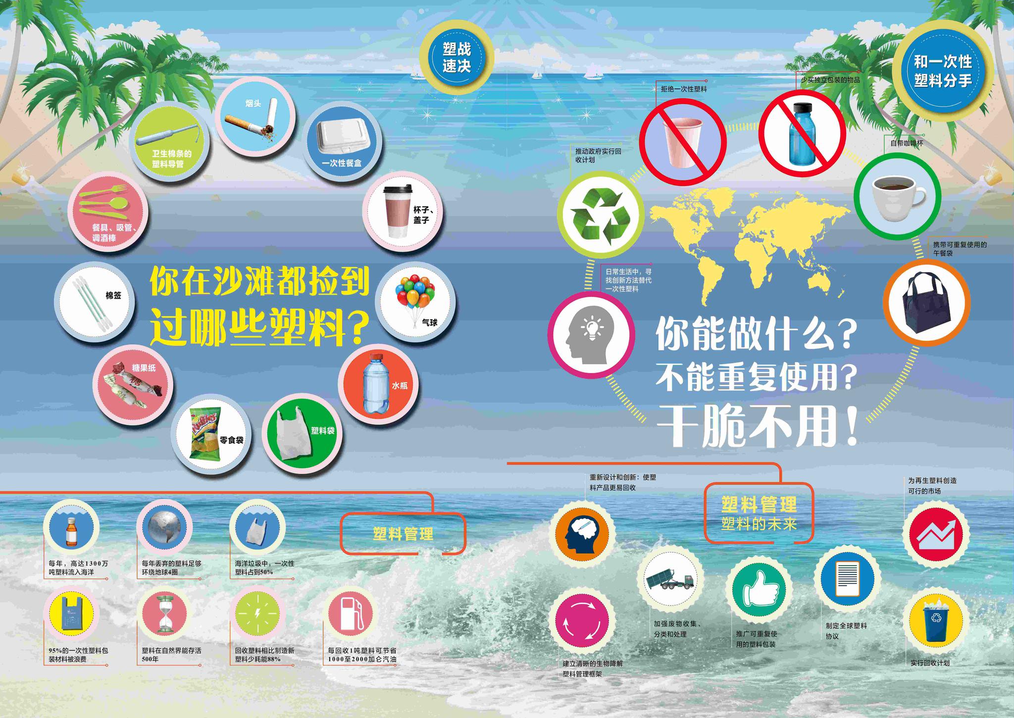 外媒曝中国海洋微塑料世界第一是真的么地球知识局