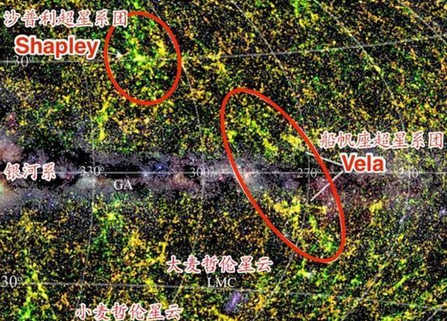 银河系后方潜伏未曾发现的大质量天体,以光速的6%高速远离地球|超星系