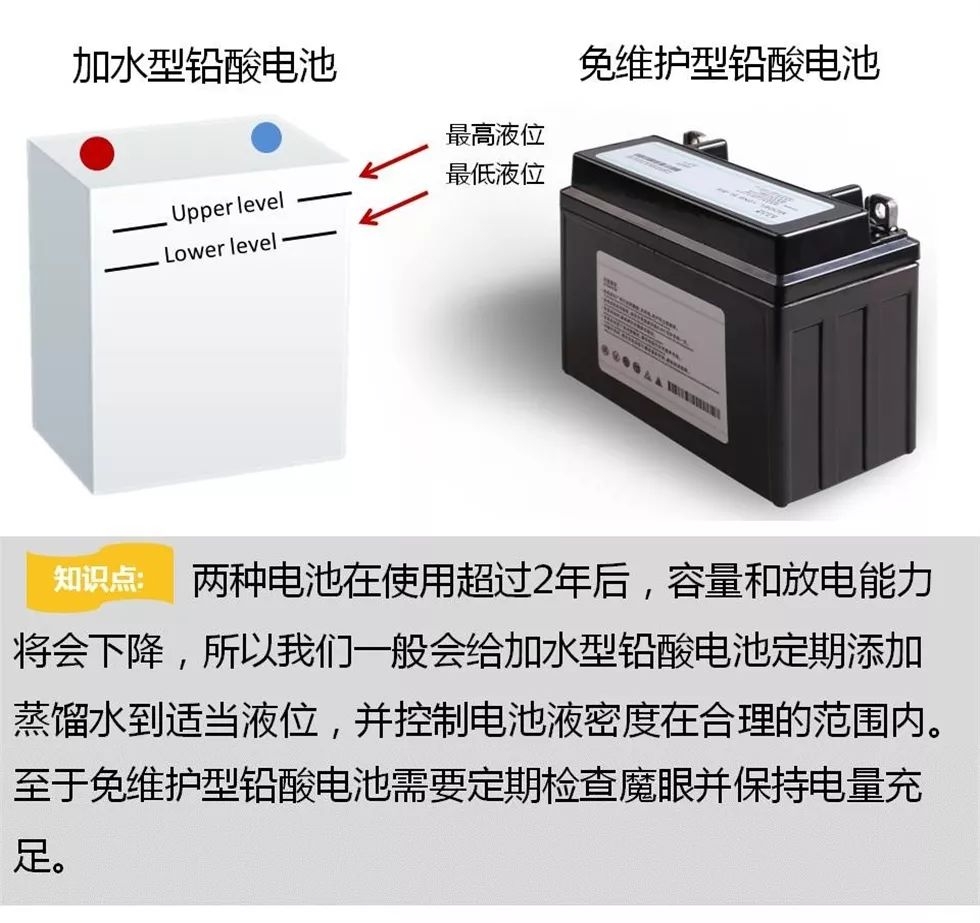 电池最怕冷冬季汽车蓄电池保养良方