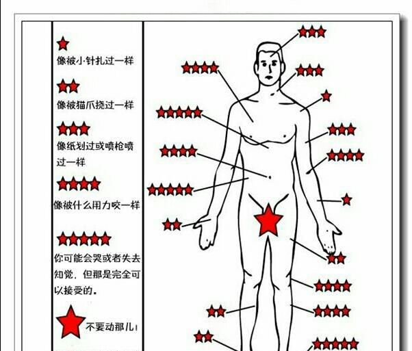 纹身|纹身者|疼痛感_新浪网