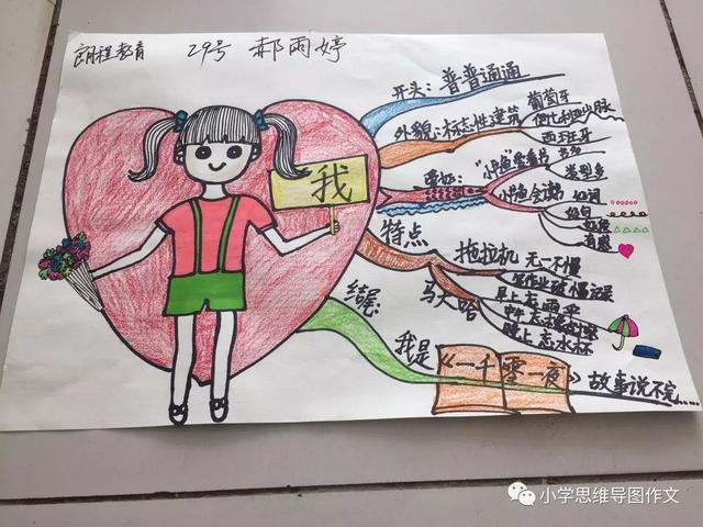 思维导图类思维导图基础主要有气泡图,流程图,鱼骨图.