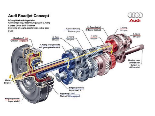 at,mt,cvt, dsg变速器,到底哪个更优秀?