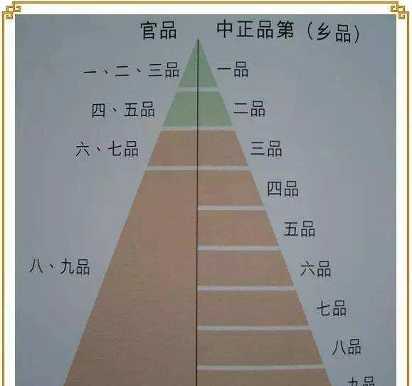 三分钟了解中国古代官吏选拔制度的演变,干货值得收藏