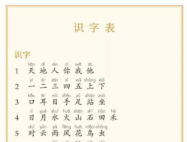 天哪!才学写了17个生字,你都记不住、写不好?!|生字|写字|学生_新浪新闻