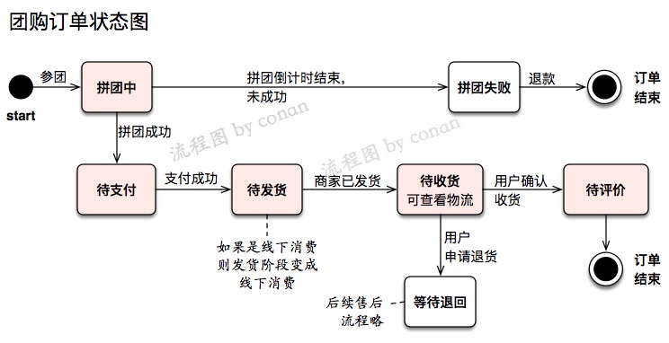 产品体验 | 将信息流用在电商领域——拼多多的新逻辑