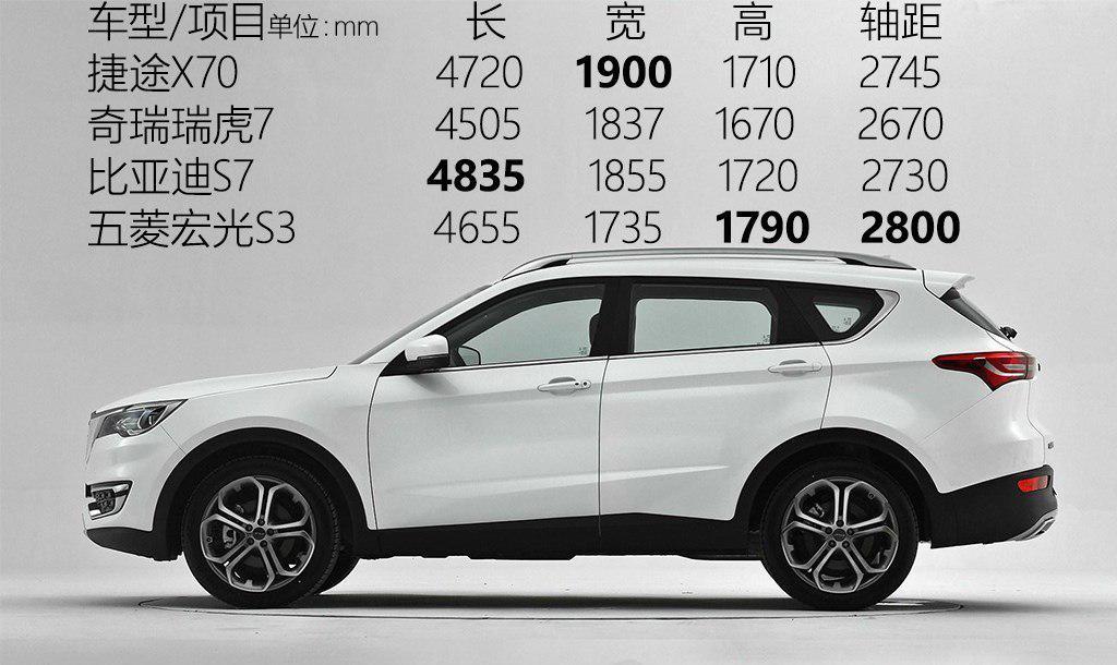 8万元买中型suv 8at, 捷途x70不只卖车