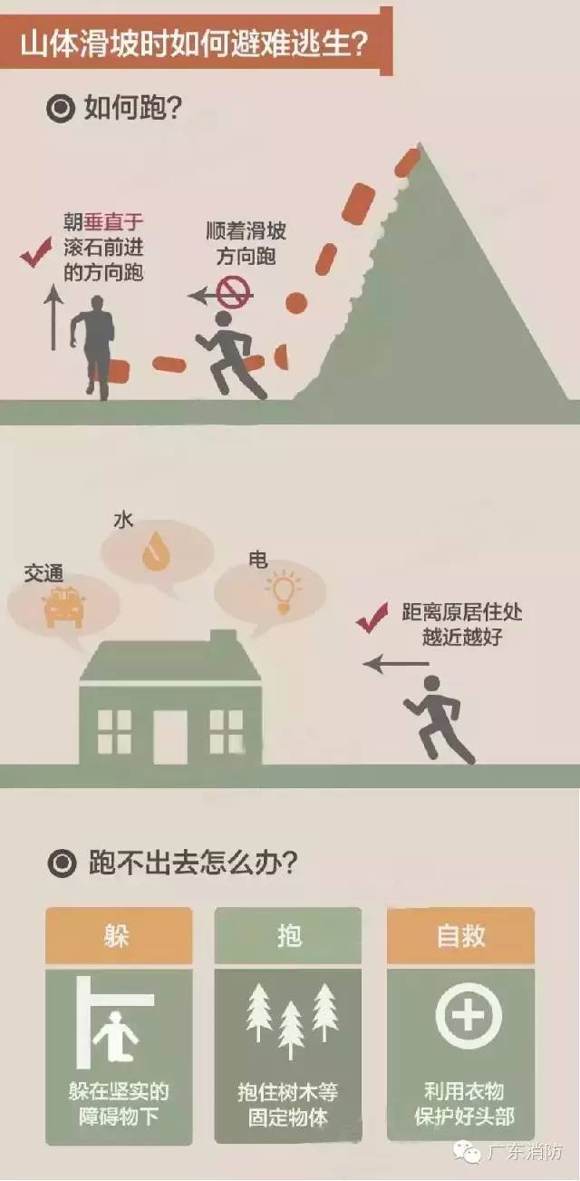暴雨引发山体滑坡!快看紧急逃生指南