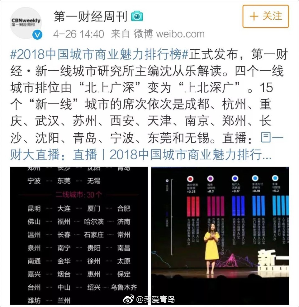 2018最新1-5线城市排名 终于知道家乡是几线