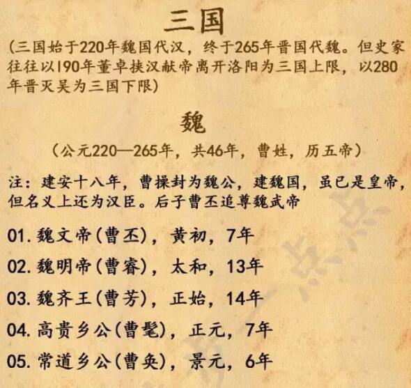 中国历史朝代及所有皇帝顺序大全—三国