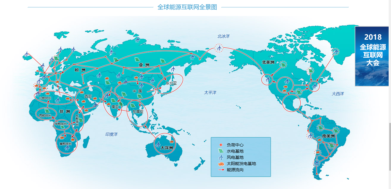全球能源互联网顶层设计已完成 总投资约38万亿美元