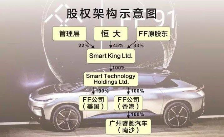 许家印67亿买下FF 恒大是要雪中送炭吗？