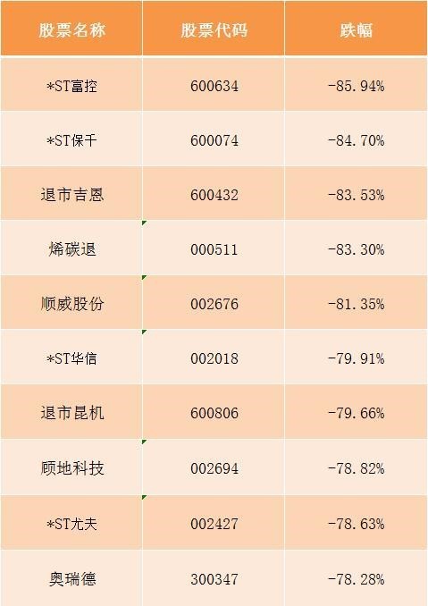 大数据解读A股2018上半年走势 下半年大盘或