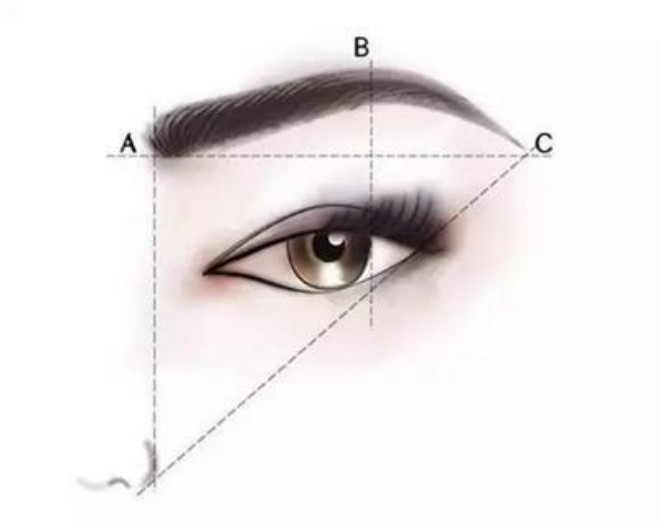 很多宝贝习惯性的描眉画眉,那这张眉毛的黄金比例图你们绝对见过~热巴