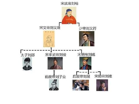 刘宋一共九位皇帝,三个人名字读音相同,是没文化的原因么?|皇帝|读音|刘裕|刘邵|名字_新浪新闻
