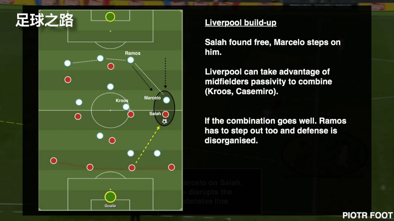 欧冠决赛战术复盘:皇马vs利物浦深入分析
