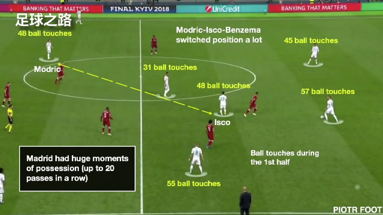 欧冠决赛战术复盘:皇马vs利物浦深入分析
