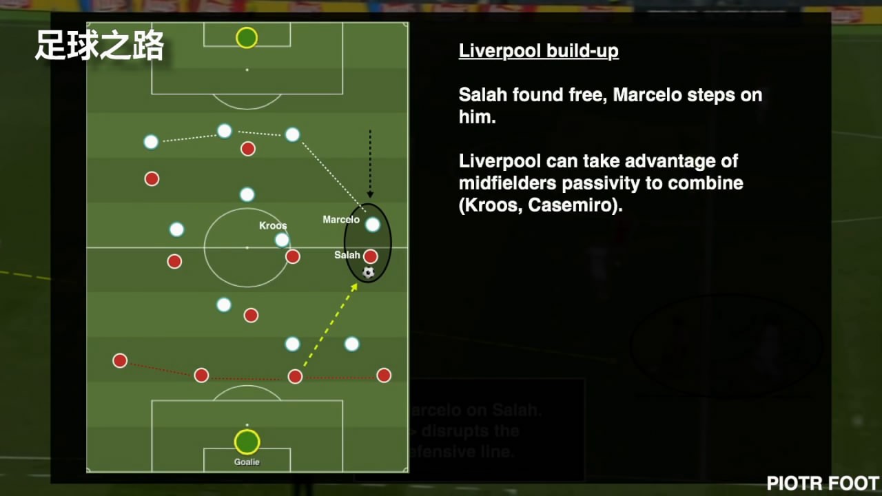 欧冠决赛战术复盘:皇马vs利物浦深入分析