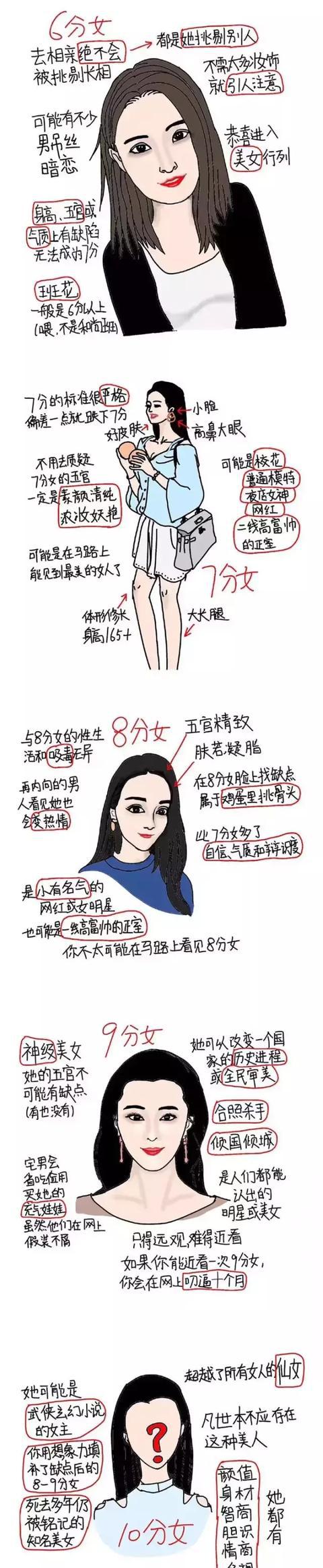 男女生颜值打分标准出炉，赶紧看看你有几分？