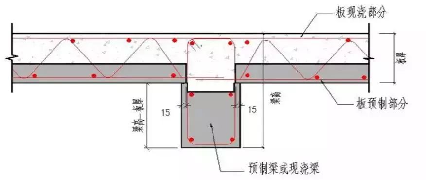 干货装配式建筑预制构件安装细则全攻略值得收藏