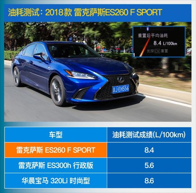 高性价比的雷车 评测雷克萨斯ES260/300h