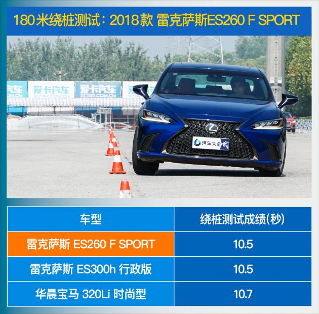 高性价比的雷车 评测雷克萨斯ES260/300h