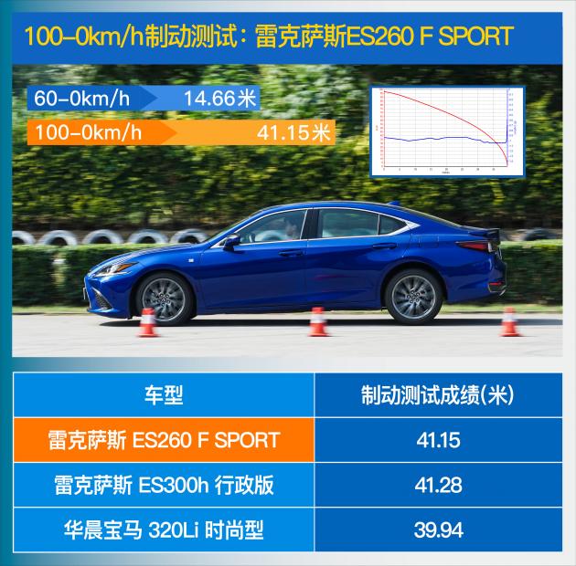 高性价比的雷车评测雷克萨斯es260300h
