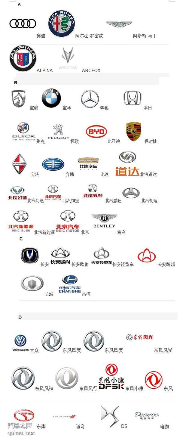 2018年汽车车标大全168最新版