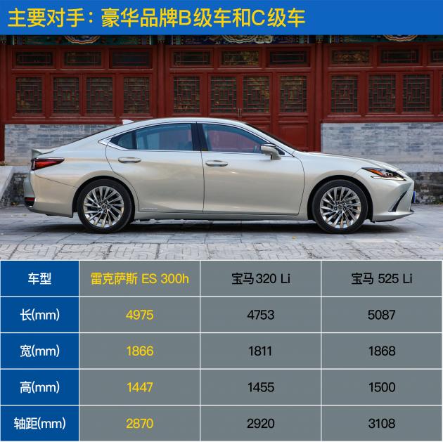 高性价比的雷车 评测雷克萨斯ES260/300h