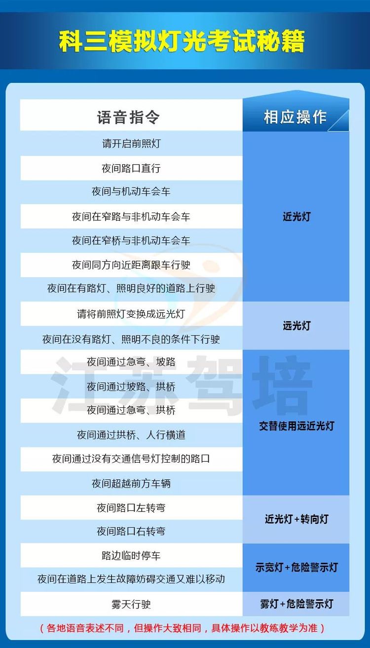 汽车驾照科目三模拟灯光总出错?考前看这篇就对了!