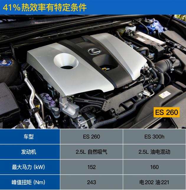 高性价比的雷车 评测雷克萨斯ES260/300h