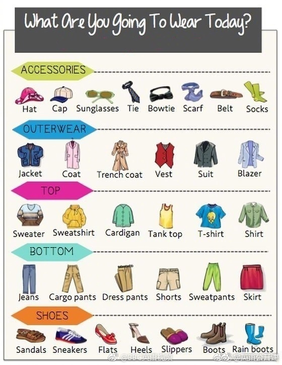 9张图搞定服装词汇|单词|收藏|词汇_新浪新闻