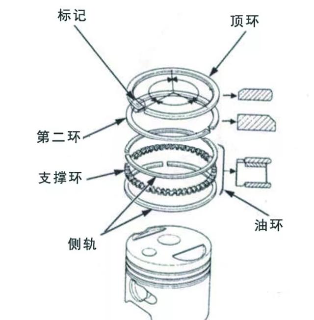 活塞环的正确安装方法图片