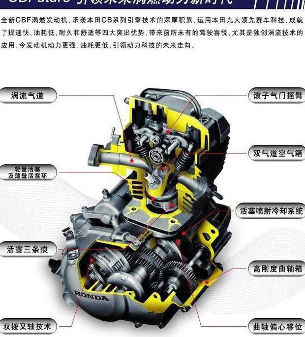 本田摩托车的cbf和otr发动机有什么差异一个爹的双胞胎