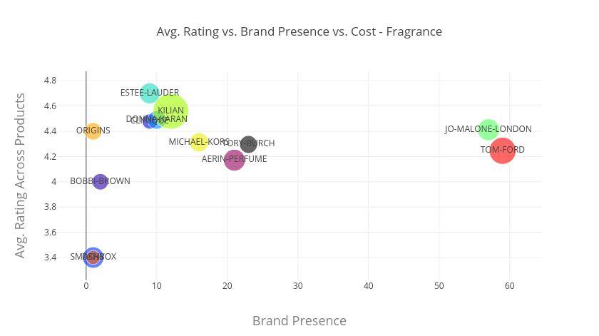 雅诗兰黛19个"亲闺女"的战斗表现究竟如何?
