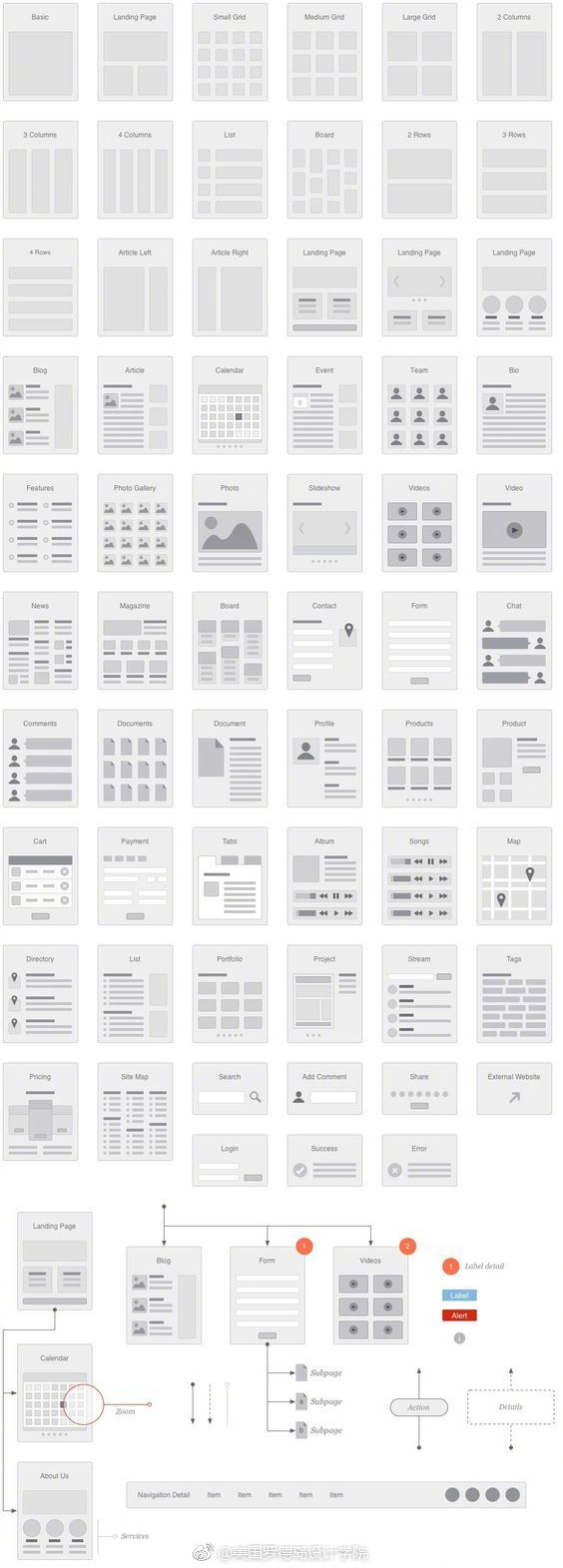 上百种经典的网页ui排版布局