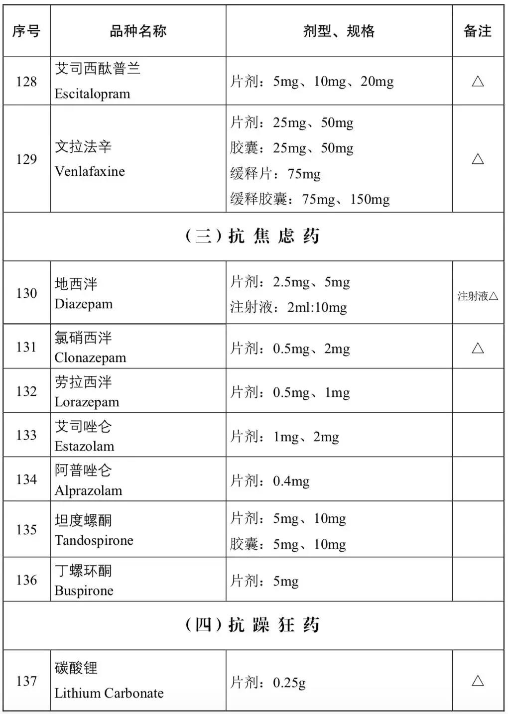 2018版基药目录正式公布,11月正式施行(附名单)|基
