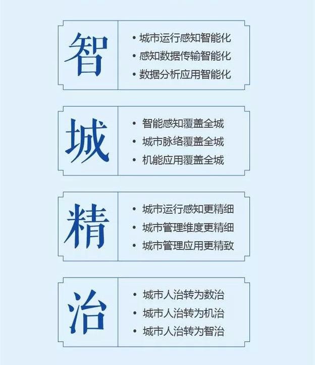 泰豪环境助力城市精细化管理