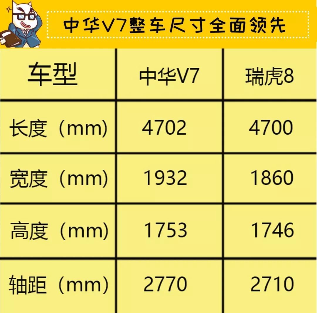 都说瑞虎8是价格屠夫,可能你忽略了这台车