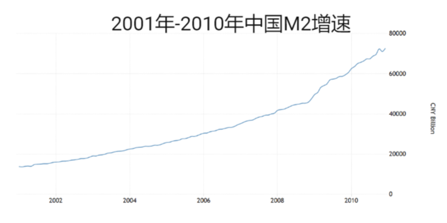人民币贬值速度超乎想象!2018年的一万元,202