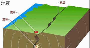 地震|地壳|岛弧_新浪新闻