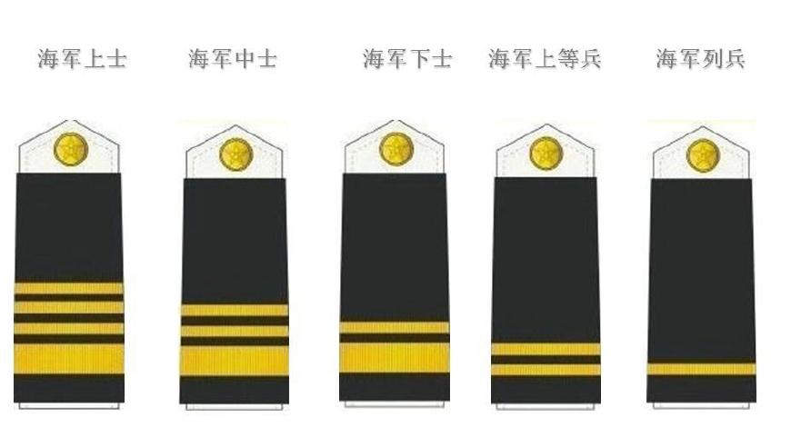 改革开放的第一套建国后第二套军衔解放军88式军衔