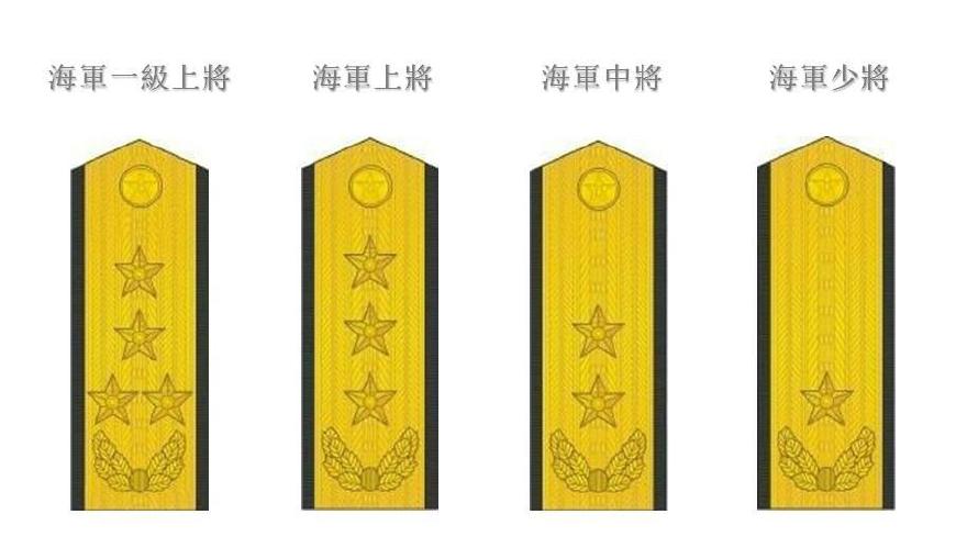 改革开放的第一套建国后第二套军衔解放军88式军衔