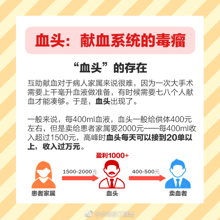 你真的了解献血吗？献血有哪些好处？|献血|康哥|无偿献血_新浪新闻