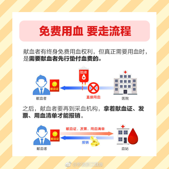 你真的了解献血吗？献血有哪些好处？